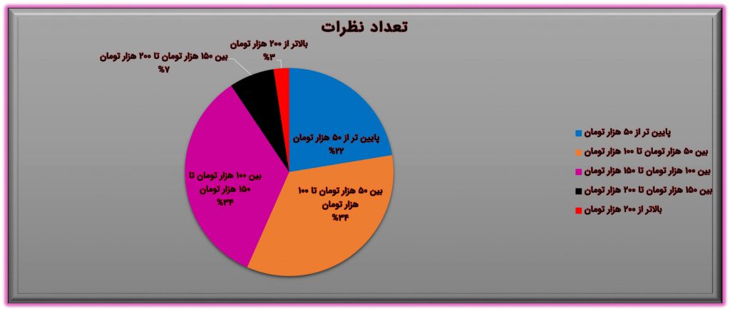 متوسط قیمت پتینه کاری - لیست قیمت پتینه کاری