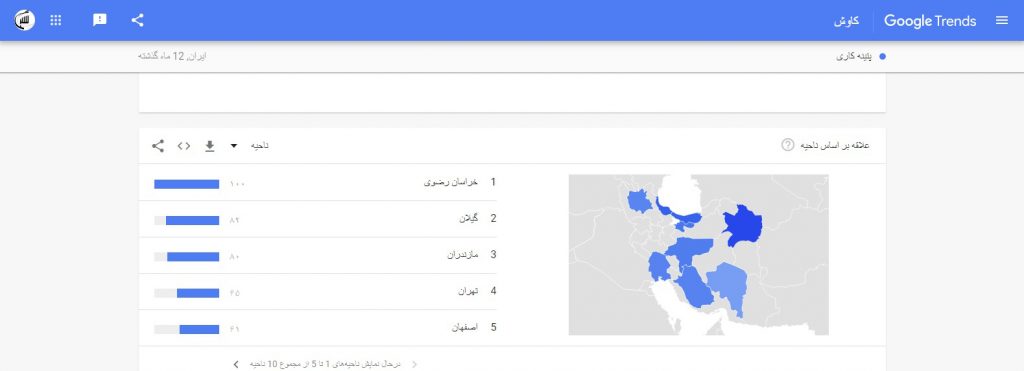 پتینه کاری در تهران