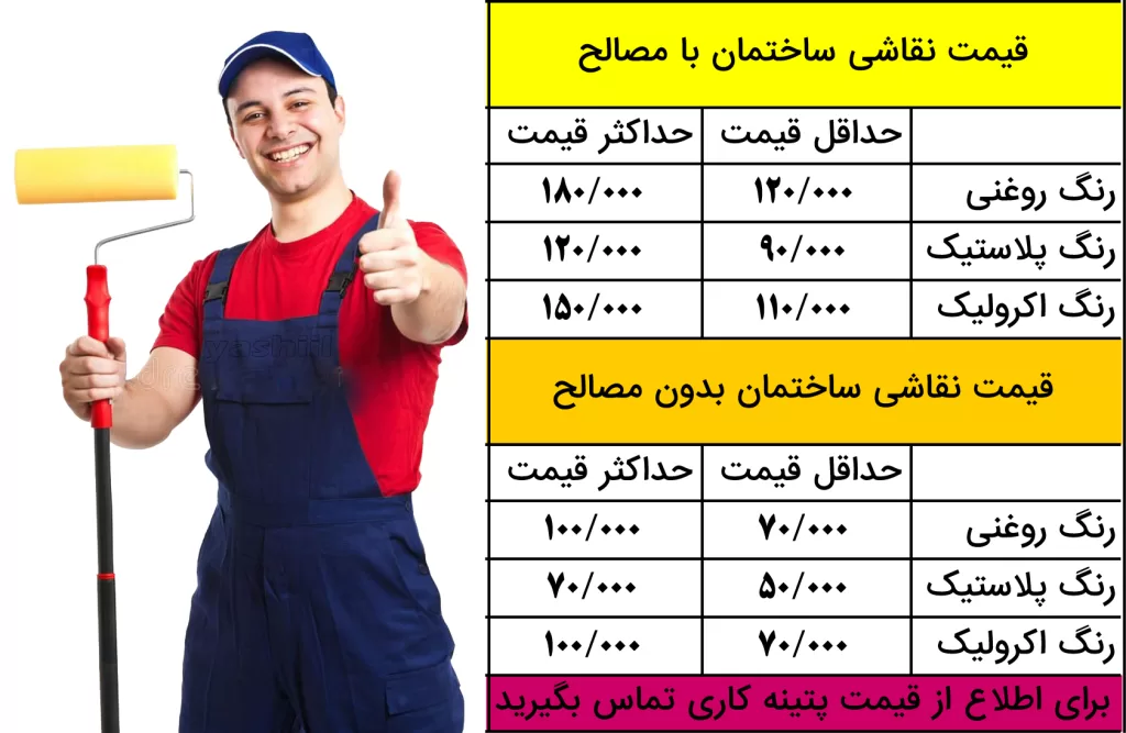 قیمت نقاشی ساختمان در سال 1403