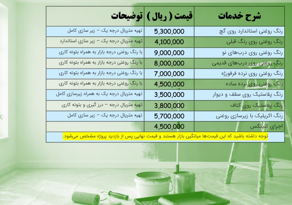 قیمت نقاشی ساختمان ۱۴۰۵ جدول کامل هزینه اجرا و دستمزد هر متر مربع